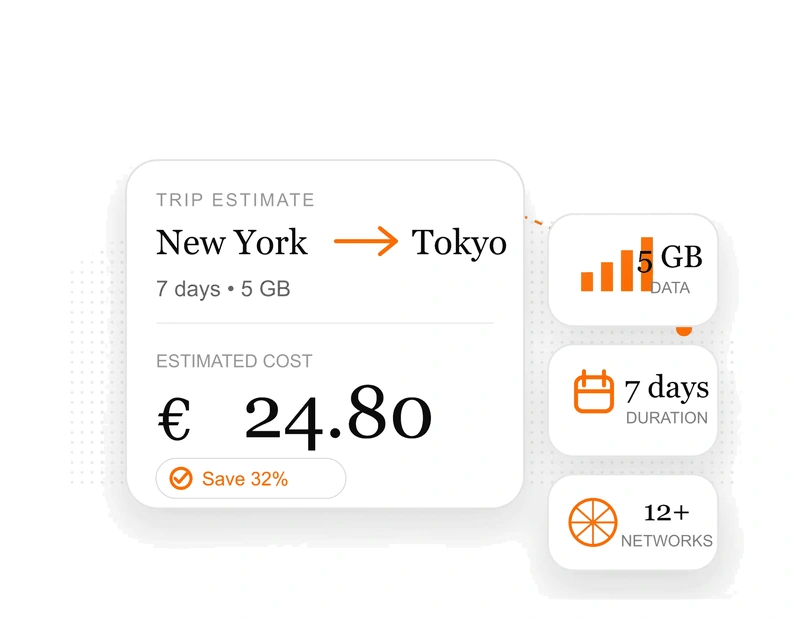 International trip and roaming cost estimate shown in euros
