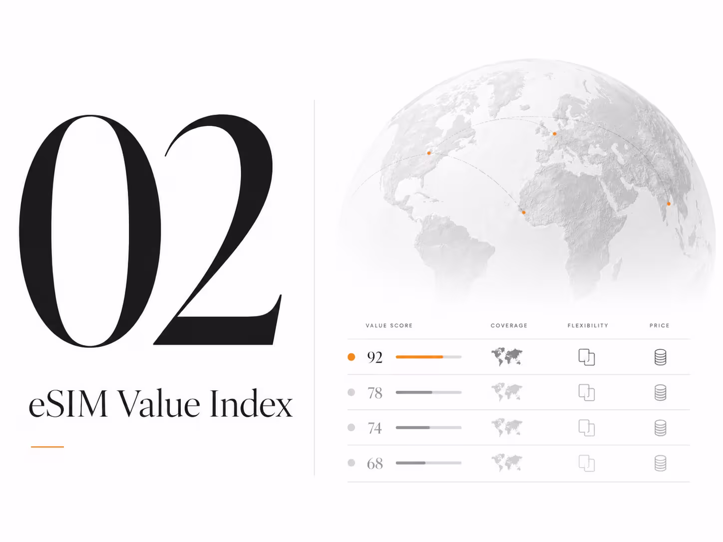 Alertify Travel eSIM Value Index
