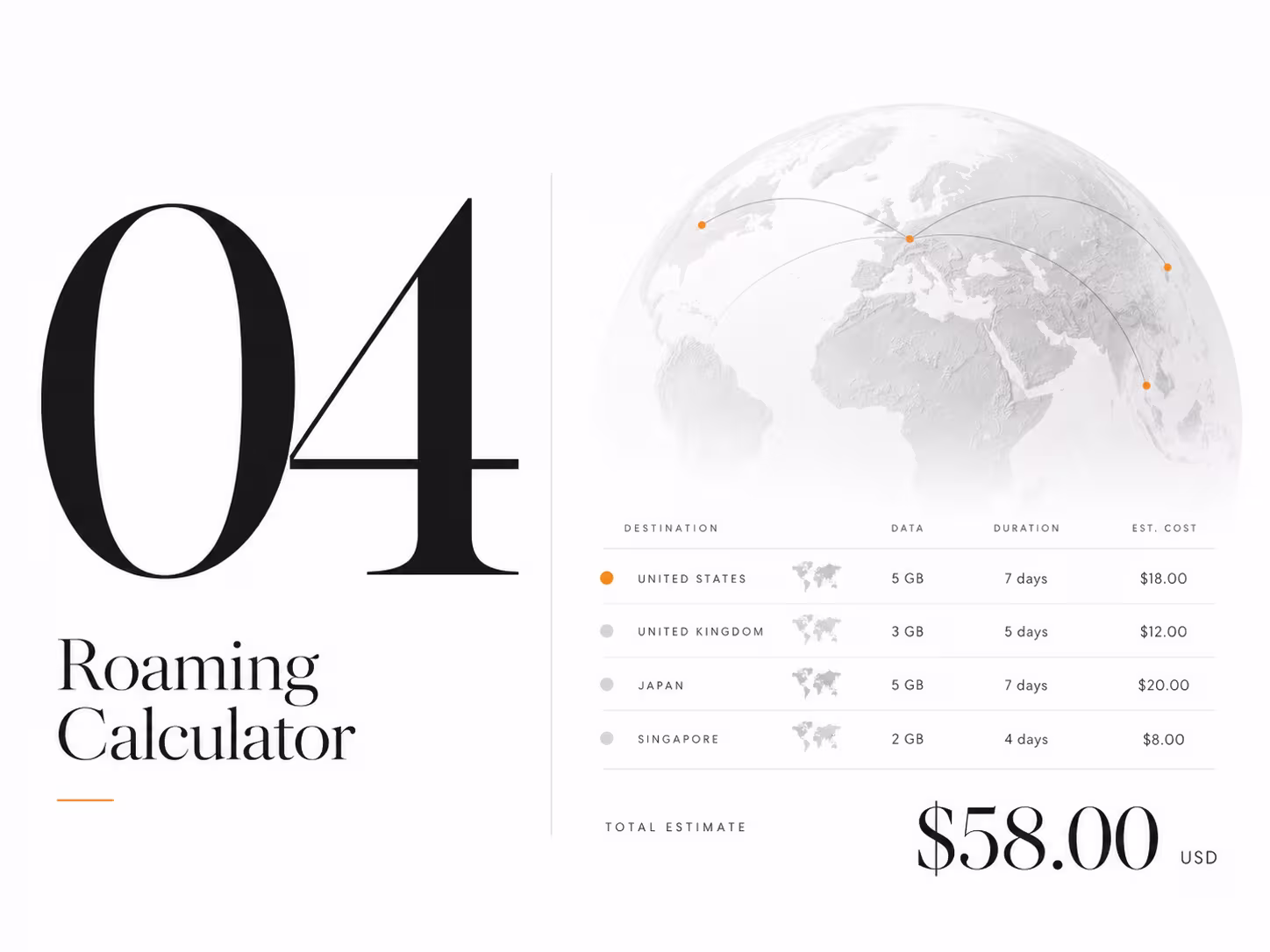 International trip and roaming cost estimate shown in euros